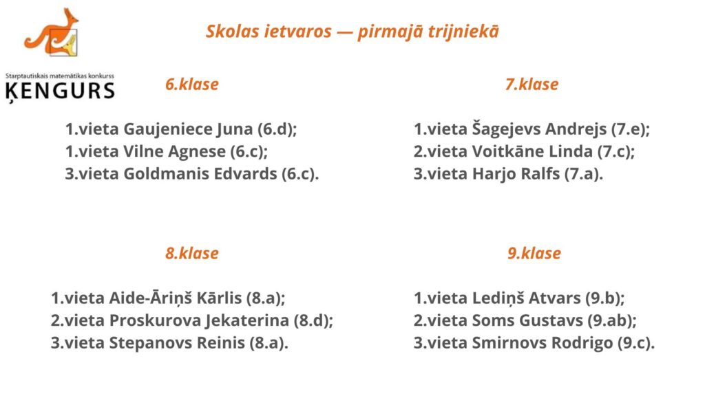 Matemātikas konkursa „Ķengurs 2026” rezultāti labakie no labākajiem!