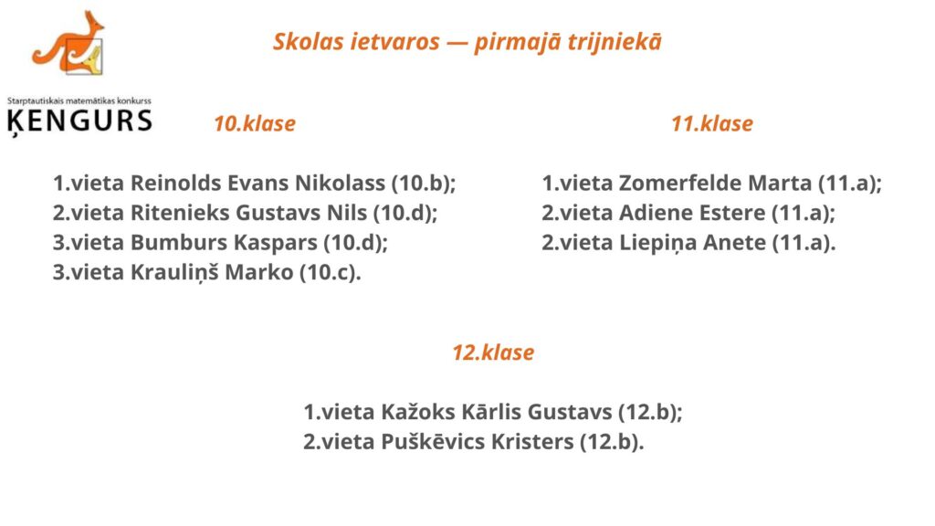 Matemātikas konkursa „Ķengurs 2026” rezultāti labakie no labākajiem!